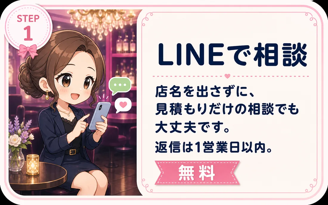 STEP1 LINEで相談。店名を出さずに、見積もりだけの相談でも大丈夫です。返信は1営業日以内。無料