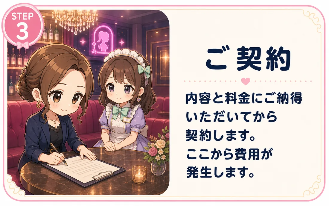 STEP3 ご契約。内容と料金にご納得いただいてから契約します。ここから費用が発生します。