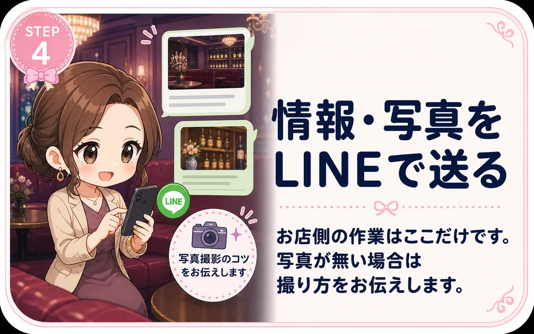 STEP4 情報・写真をLINEで送る。お店側の作業はここだけです。写真が無い場合は撮り方をお伝えします。