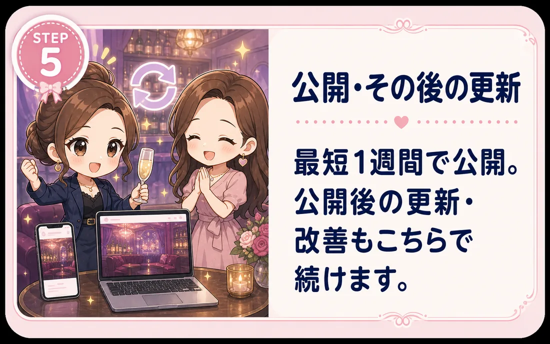STEP5 公開・その後の更新。最短1週間で公開。公開後の更新・改善もこちらで続けます。